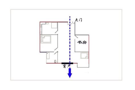 穿堂煞是什么